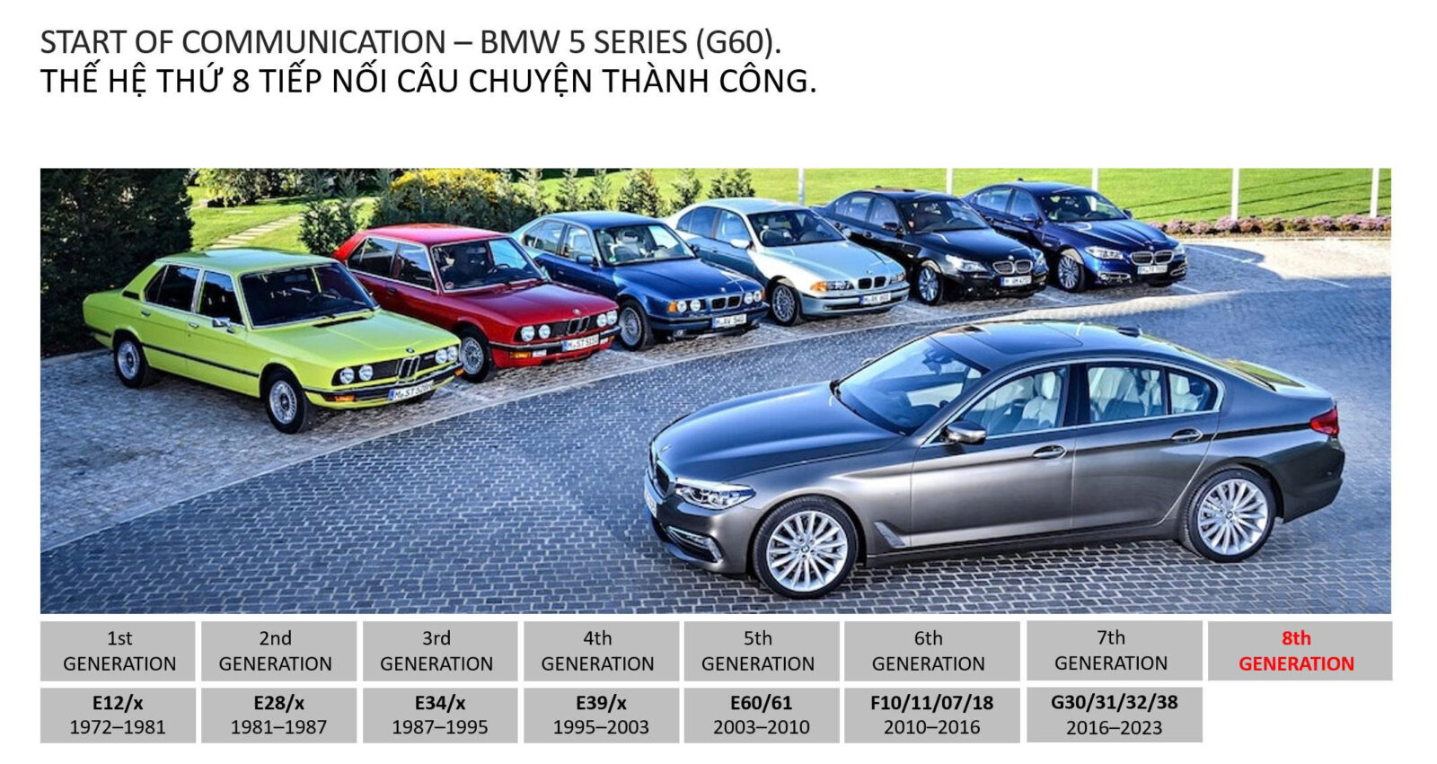 bmw 5 Series 1 BMW 520i