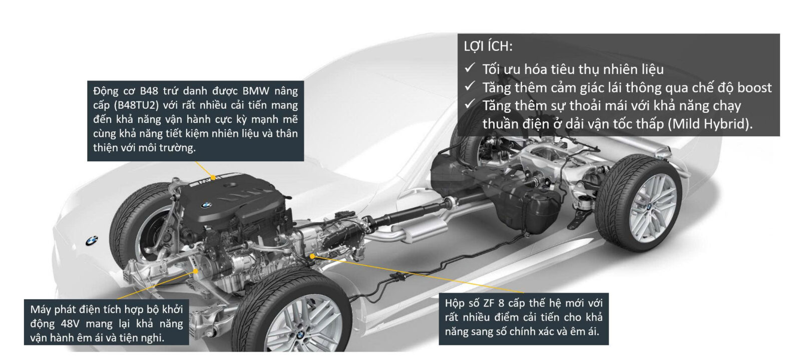 động cơ bmw 5 series